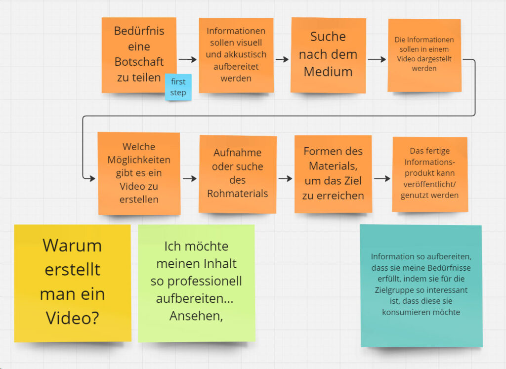 JTBD-DaVinci-Resolve