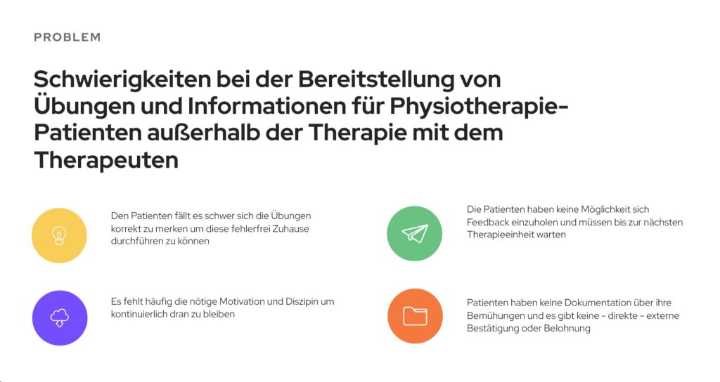 Physio+-Problemstellung