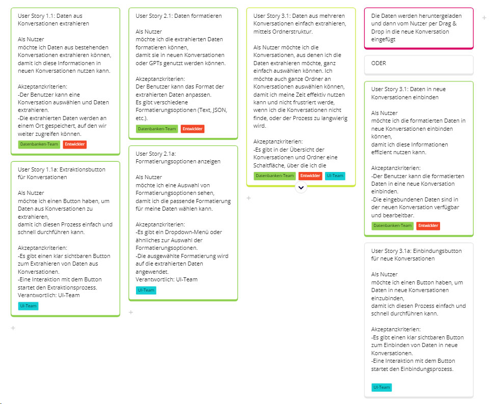 Userstory-Map-Ausschnitt-2